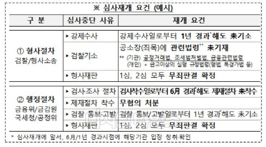 금융위원회 제공